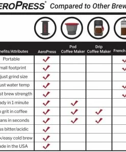 Able Disk Permanent Metal Filter For AeroPress
